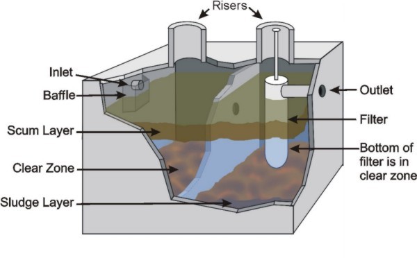 septic tank design texas cities 
      zip batch